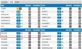 万博体育- 法甲积分榜群雄混战加剧  